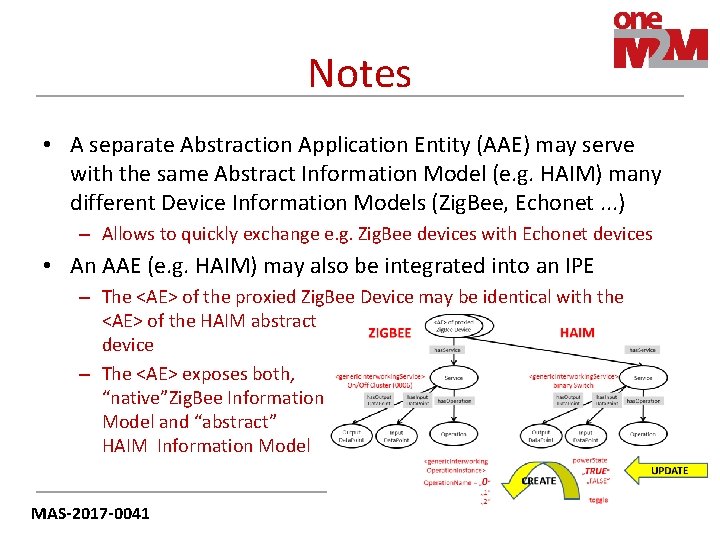 Notes • A separate Abstraction Application Entity (AAE) may serve with the same Abstract