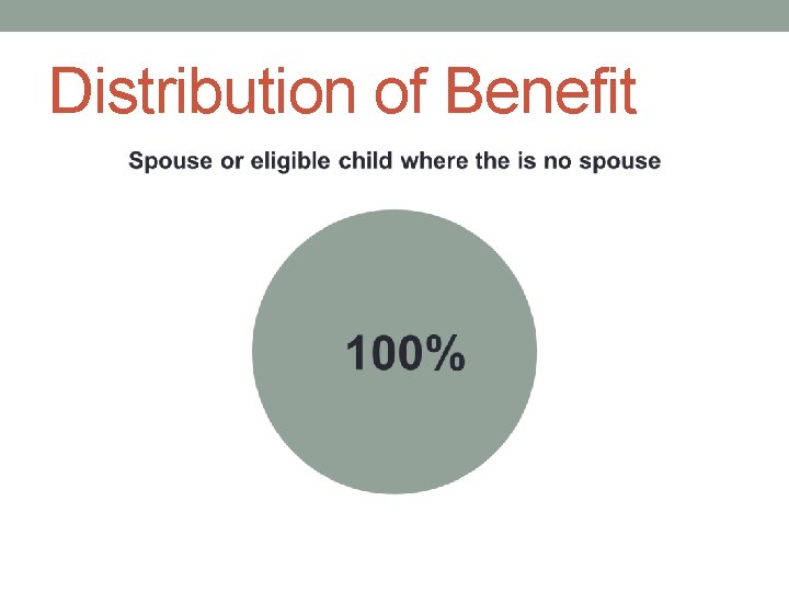 Distribution of Benefit 