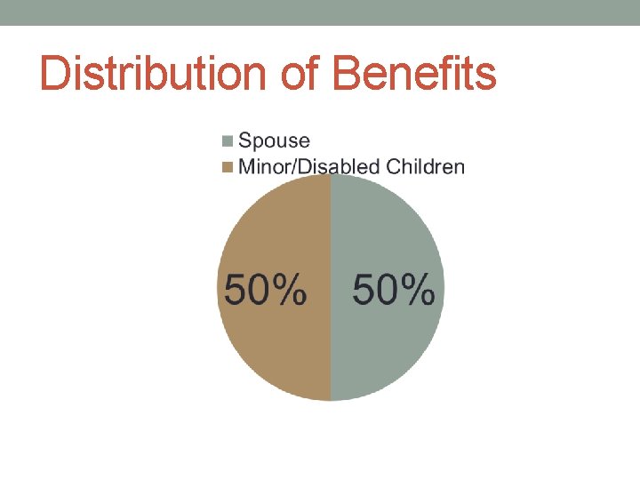 Distribution of Benefits 