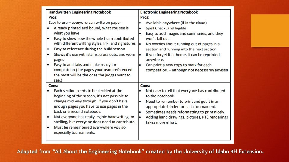 Adapted from “All About the Engineering Notebook” created by the University of Idaho 4