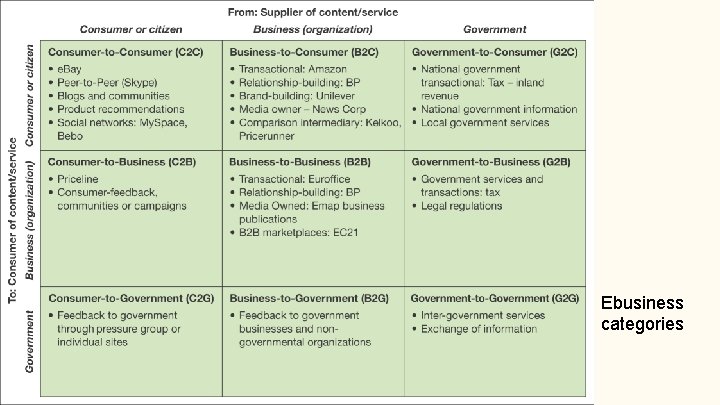 Ebusiness categories Ebusiness categories