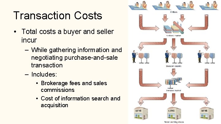 Transaction Costs • Total costs a buyer and seller incur – While gathering information Transaction Costs • Total costs a buyer and seller incur – While gathering information