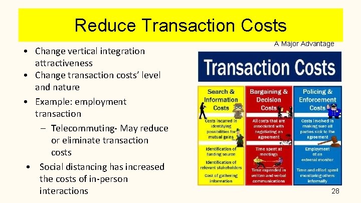 Reduce Transaction Costs • Change vertical integration attractiveness • Change transaction costs’ level and Reduce Transaction Costs • Change vertical integration attractiveness • Change transaction costs’ level and