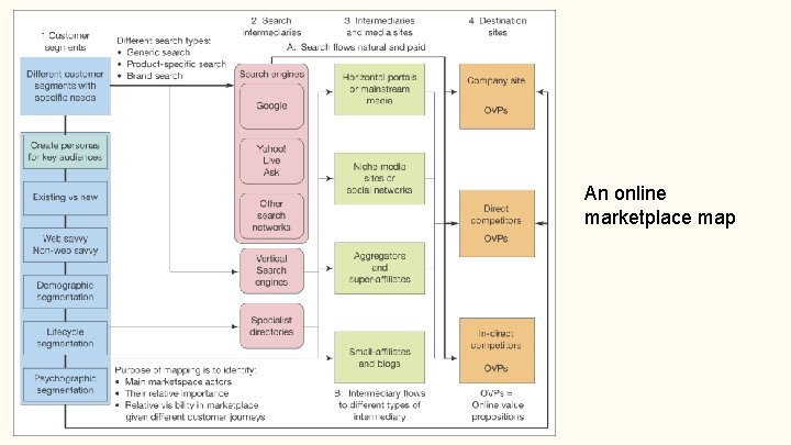 An online marketplace map An online marketplace map