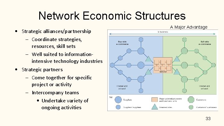 Network Economic Structures • Strategic alliances/partnership – Coordinate strategies, resources, skill sets – Well Network Economic Structures • Strategic alliances/partnership – Coordinate strategies, resources, skill sets – Well