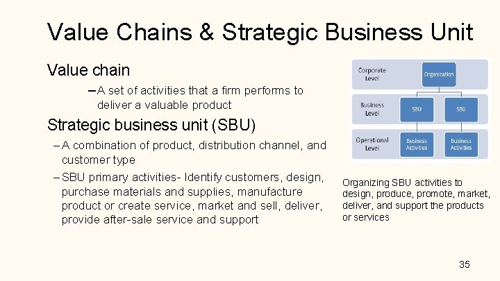 Value Chains & Strategic Business Unit Value chain – A set of activities that Value Chains & Strategic Business Unit Value chain – A set of activities that