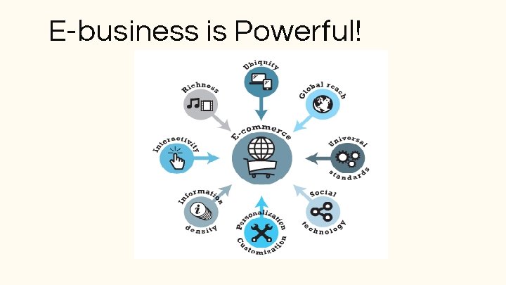 E-business is Powerful! E-business is Powerful!