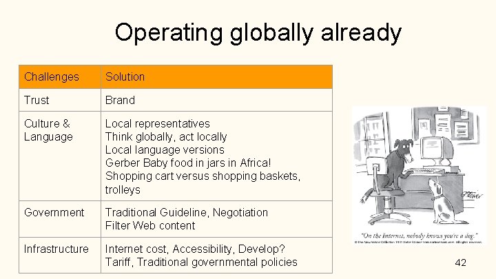 Operating globally already Challenges Solution Trust Brand Culture & Language Local representatives Think globally, Operating globally already Challenges Solution Trust Brand Culture & Language Local representatives Think globally,
