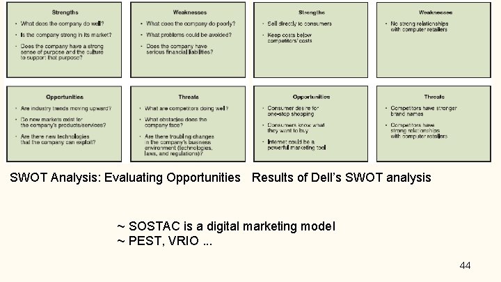 SWOT Analysis: Evaluating Opportunities Results of Dell’s SWOT analysis ~ SOSTAC is a digital SWOT Analysis: Evaluating Opportunities Results of Dell’s SWOT analysis ~ SOSTAC is a digital