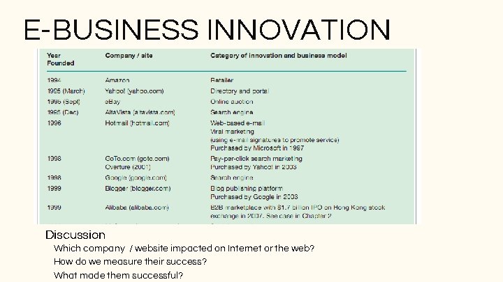 E-BUSINESS INNOVATION Discussion • Which company / website impacted on Internet or the web? E-BUSINESS INNOVATION Discussion • Which company / website impacted on Internet or the web?