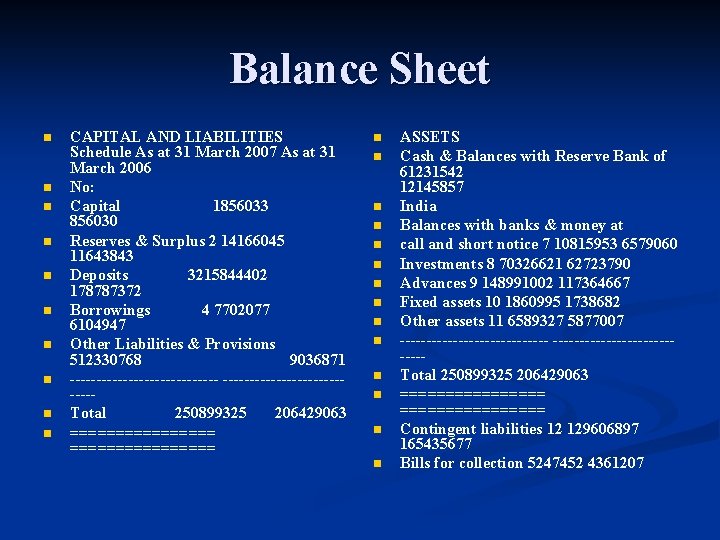 Balance Sheet n n n n n CAPITAL AND LIABILITIES Schedule As at 31