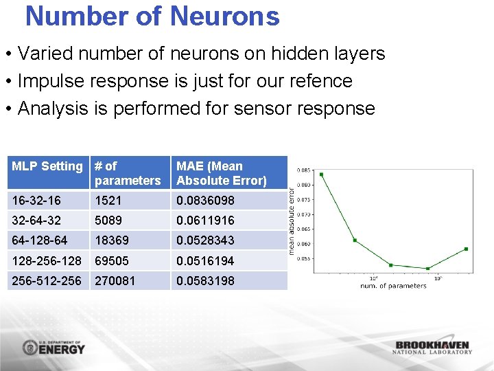 Number of Neurons • Varied number of neurons on hidden layers • Impulse response