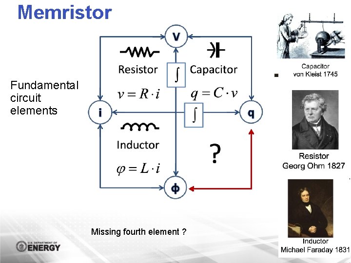 Memristor Fundamental circuit elements Missing fourth element ? 