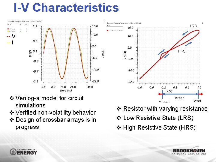 I-V Characteristics LRS -- V -- I HRS v Verilog-a model for circuit simulations