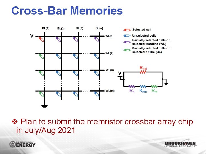 Cross-Bar Memories v Plan to submit the memristor crossbar array chip in July/Aug 2021