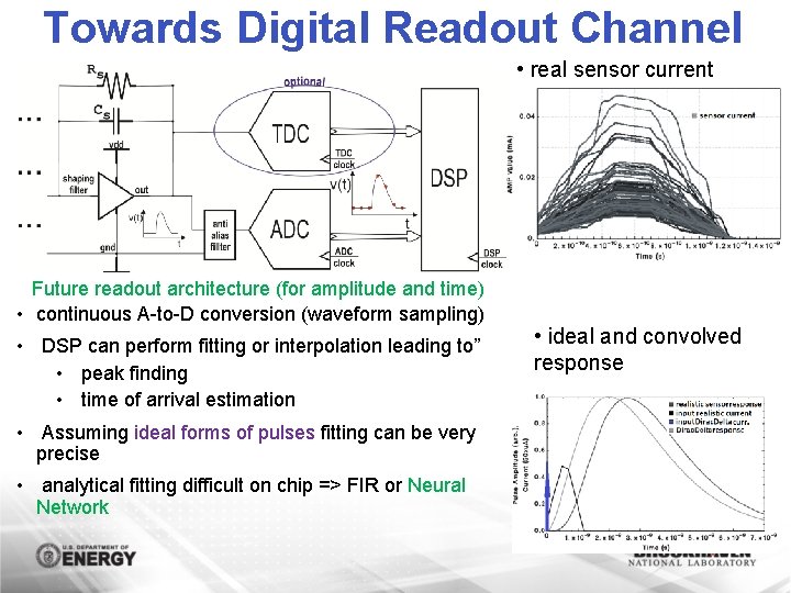 Towards Digital Readout Channel • real sensor current Future readout architecture (for amplitude and