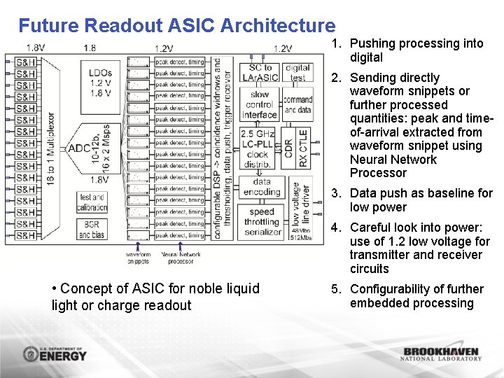 Future Readout ASIC Architecture 1. Pushing processing into digital 2. Sending directly waveform snippets