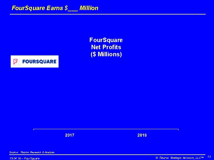 Four. Square Earns $___ Million Four. Square Net Profits ($ Millions) Source: Tiburon Research