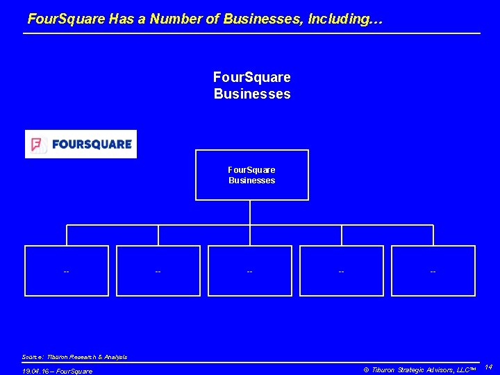 Four. Square Has a Number of Businesses, Including… Four. Square Businesses -- -- --