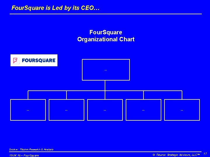 Four. Square is Led by its CEO… Four. Square Organizational Chart -- -- --
