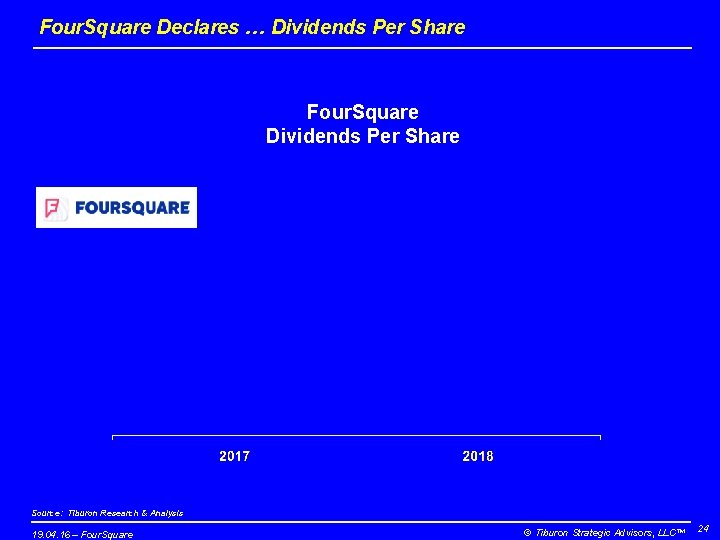 Four. Square Declares … Dividends Per Share Four. Square Dividends Per Share Source: Tiburon