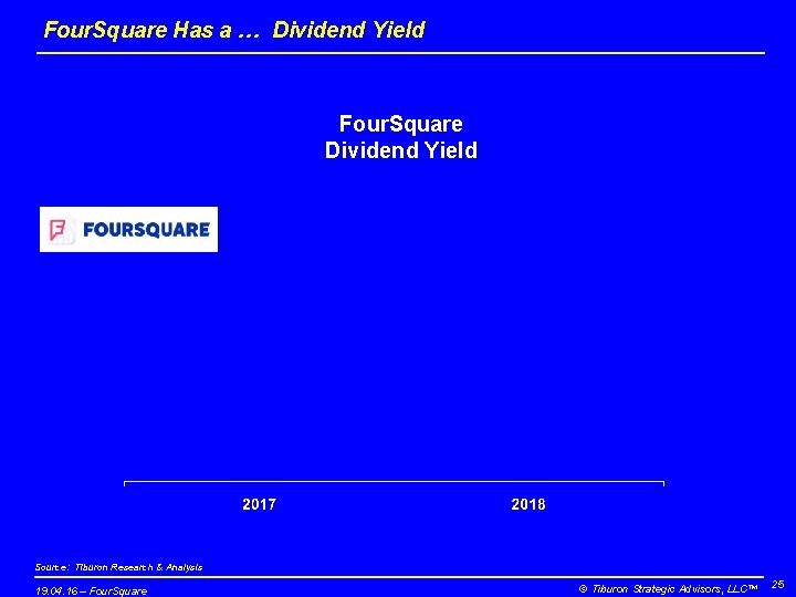 Four. Square Has a … Dividend Yield Four. Square Dividend Yield Source: Tiburon Research