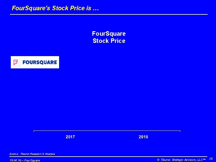 Four. Square’s Stock Price is … Four. Square Stock Price Source: Tiburon Research &