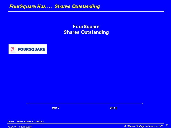 Four. Square Has … Shares Outstanding Four. Square Shares Outstanding Source: Tiburon Research &