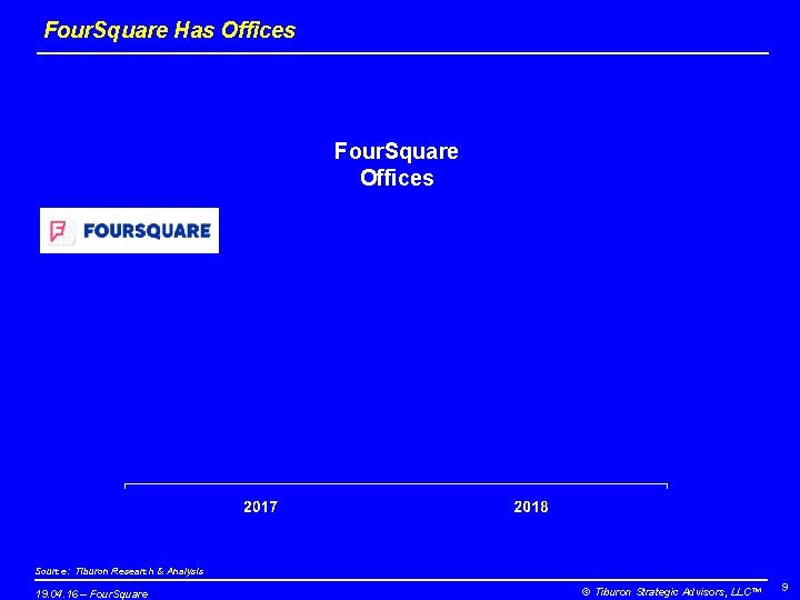 Four. Square Has Offices Four. Square Offices Source: Tiburon Research & Analysis 19. 04.
