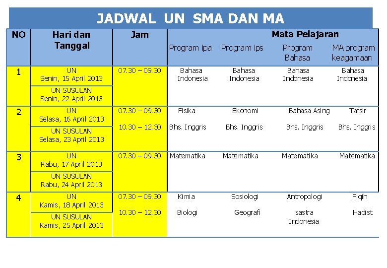 JADWAL UN SMA DAN MA NO 1 Hari dan Tanggal Jam UN Senin, 15