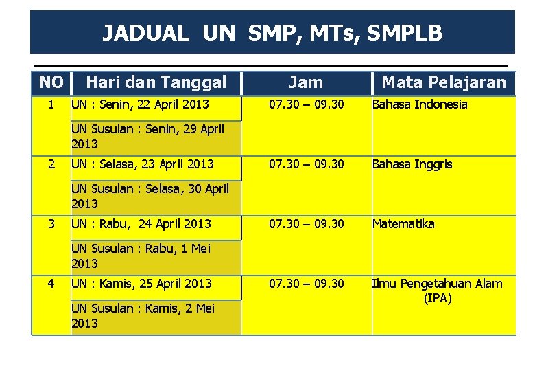 JADUAL UN SMP, MTs, SMPLB NO 1 Hari dan Tanggal UN : Senin, 22