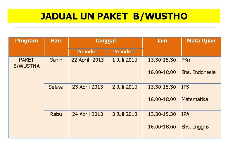 JADUAL UN PAKET B/WUSTHO Program PAKET B/WUSTHA Hari Senin Selasa Rabu Tanggal Periode II