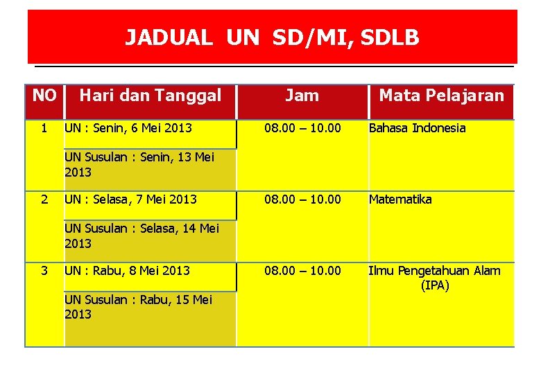 JADUAL UN SD/MI, SDLB NO 1 Hari dan Tanggal UN : Senin, 6 Mei