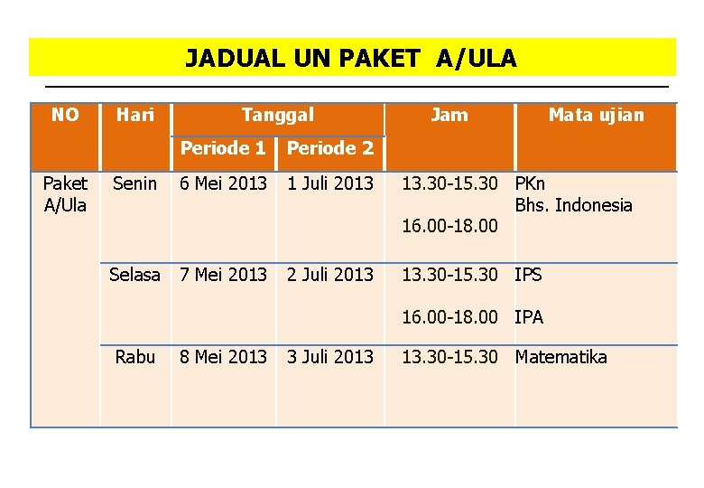 JADUAL UN PAKET A/ULA NO Paket A/Ula Hari Tanggal Jam Mata ujian Periode 1