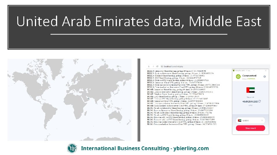 United Arab Emirates data, Middle East 