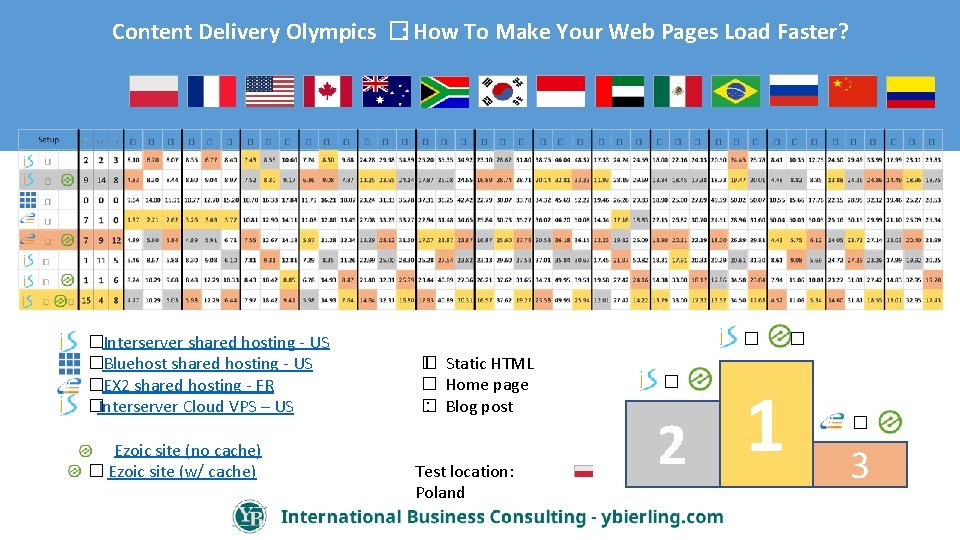 Content Delivery Olympics �: How To Make Your Web Pages Load Faster? �Interserver shared