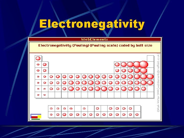 Electronegativity 