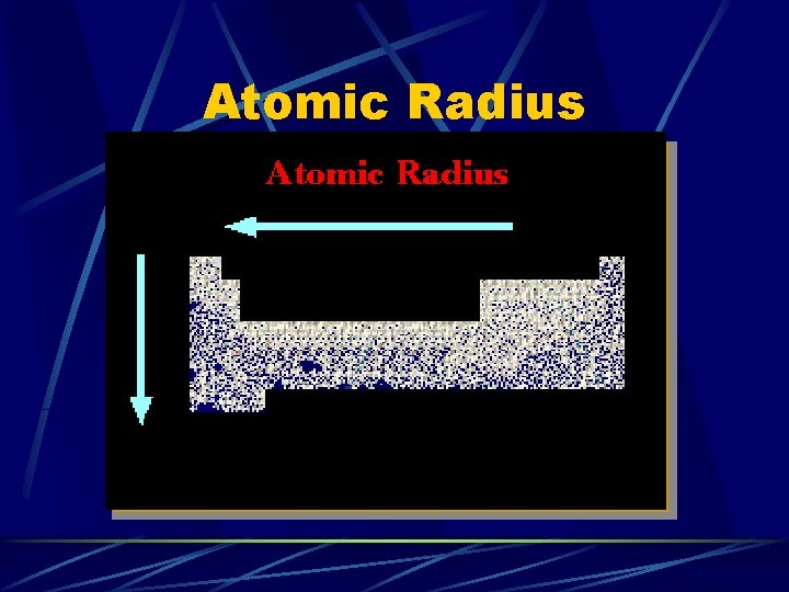 Atomic Radius 