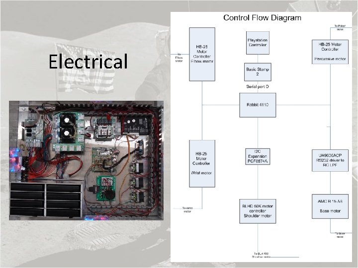 Electrical 