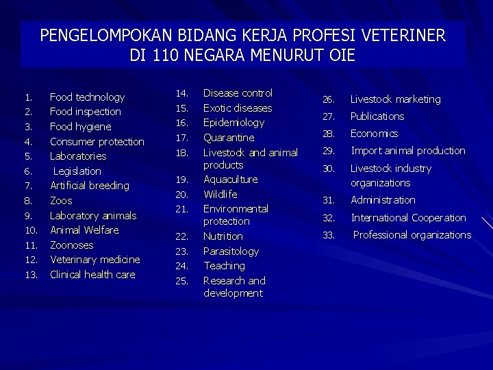 PENGELOMPOKAN BIDANG KERJA PROFESI VETERINER DI 110 NEGARA MENURUT OIE 1. 2. 3. 4.