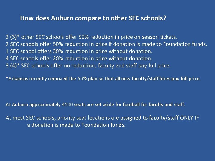 How does Auburn compare to other SEC schools? 2 (3)* other SEC schools offer