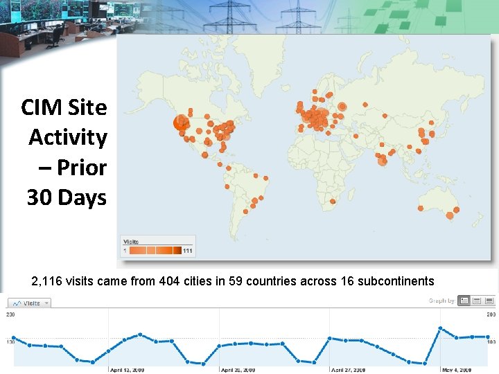 CIM Site Activity – Prior 30 Days 2, 116 visits came from 404 cities