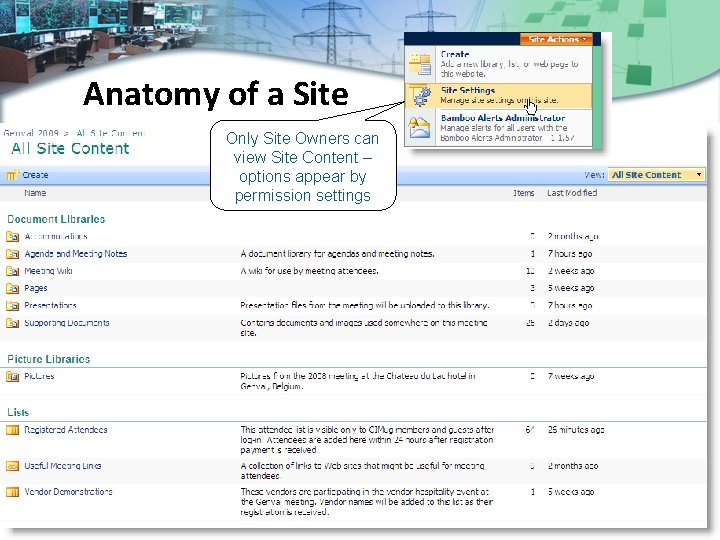 Anatomy of a Site Only Site Owners can view Site Content – options appear