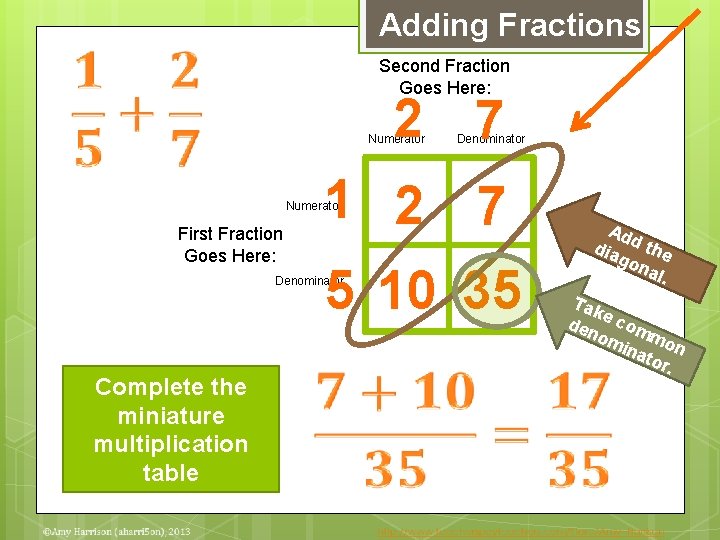 Adding Fractions Second Fraction Goes Here: 2 7 Numerator Denominator 1 2 7 Numerator