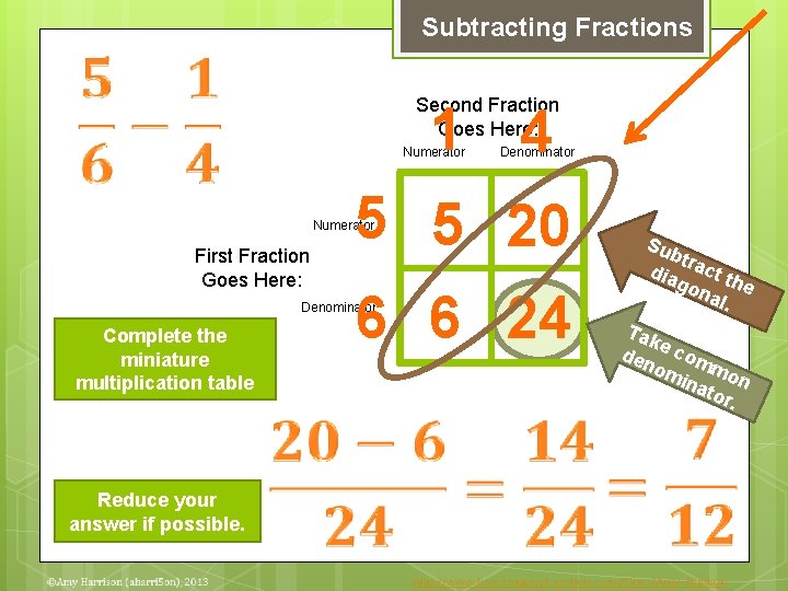 Subtracting Fractions Second Fraction Goes Here: 1 4 Numerator Denominator 5 5 20 Numerator
