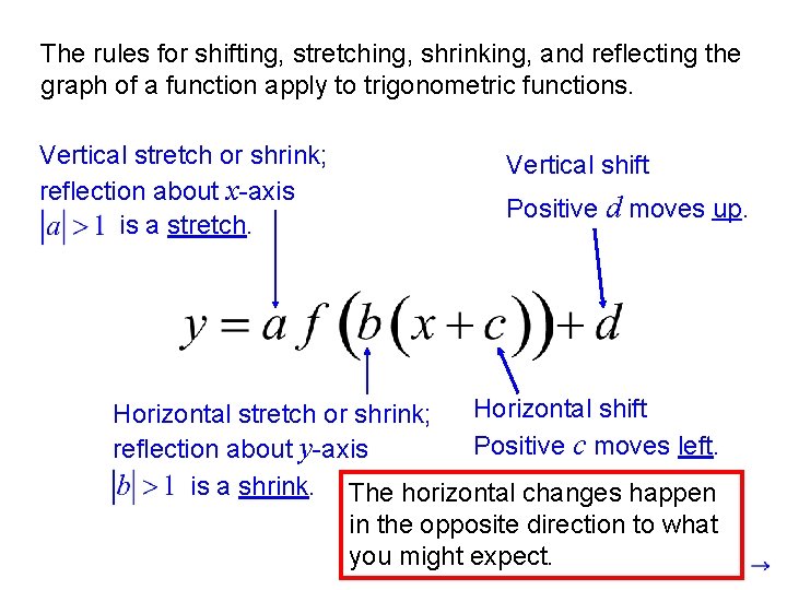 The rules for shifting, stretching, shrinking, and reflecting the graph of a function apply
