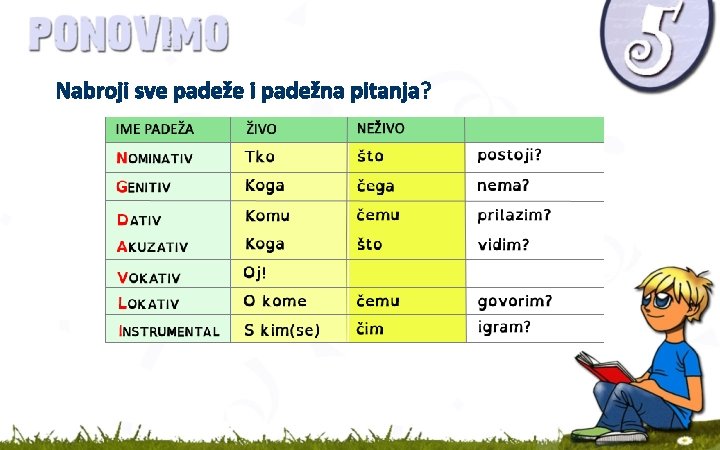 Nabroji sve padeže i padežna pitanja? 