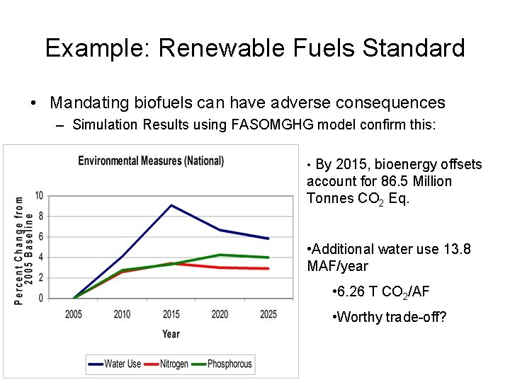 Example: Renewable Fuels Standard • Mandating biofuels can have adverse consequences – Simulation Results