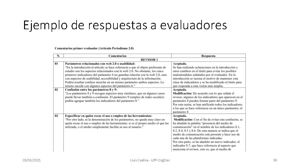 Ejemplo de respuestas a evaluadores 03/06/2021 Lluís Codina - UPF-Digi. Doc 98 