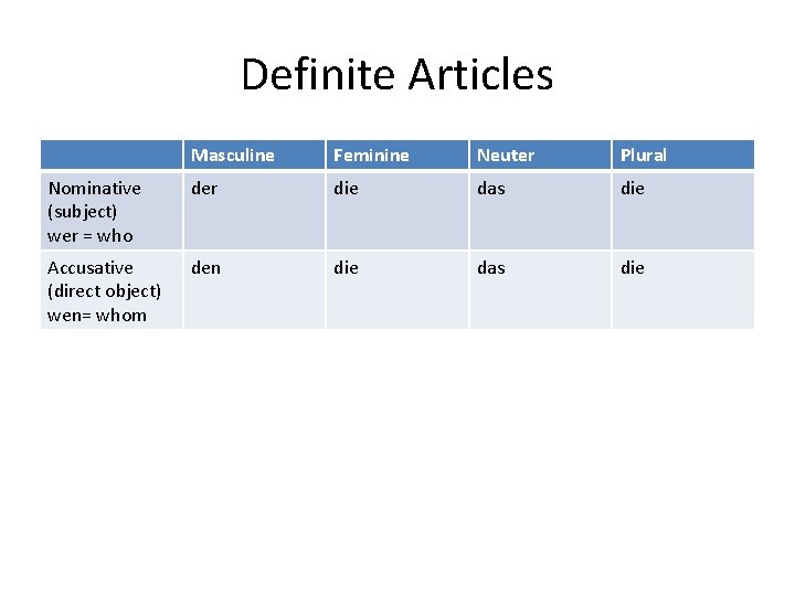 Definite Articles Masculine Feminine Neuter Plural Nominative (subject) wer = who der die das